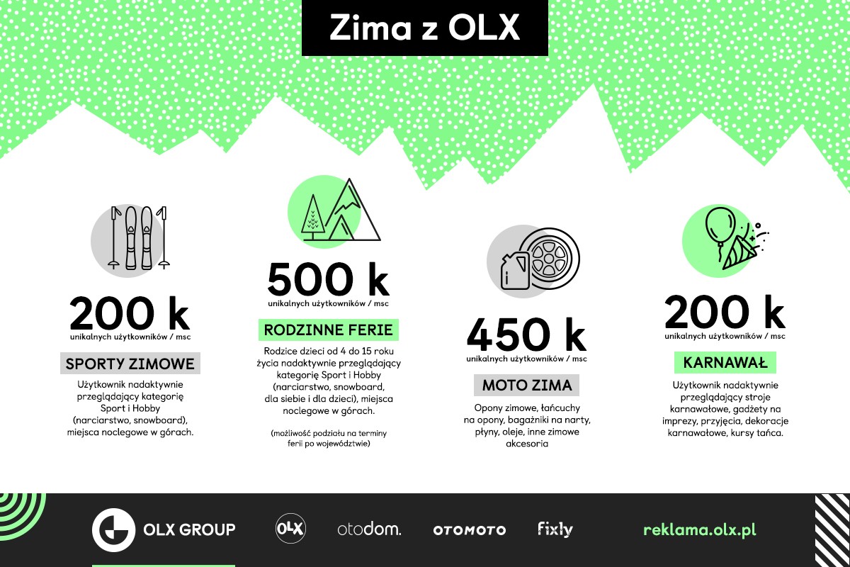 The “Winter with OLX” infographic: winter sports, family holidays, winter motoring and carnival segments with their monthly reach